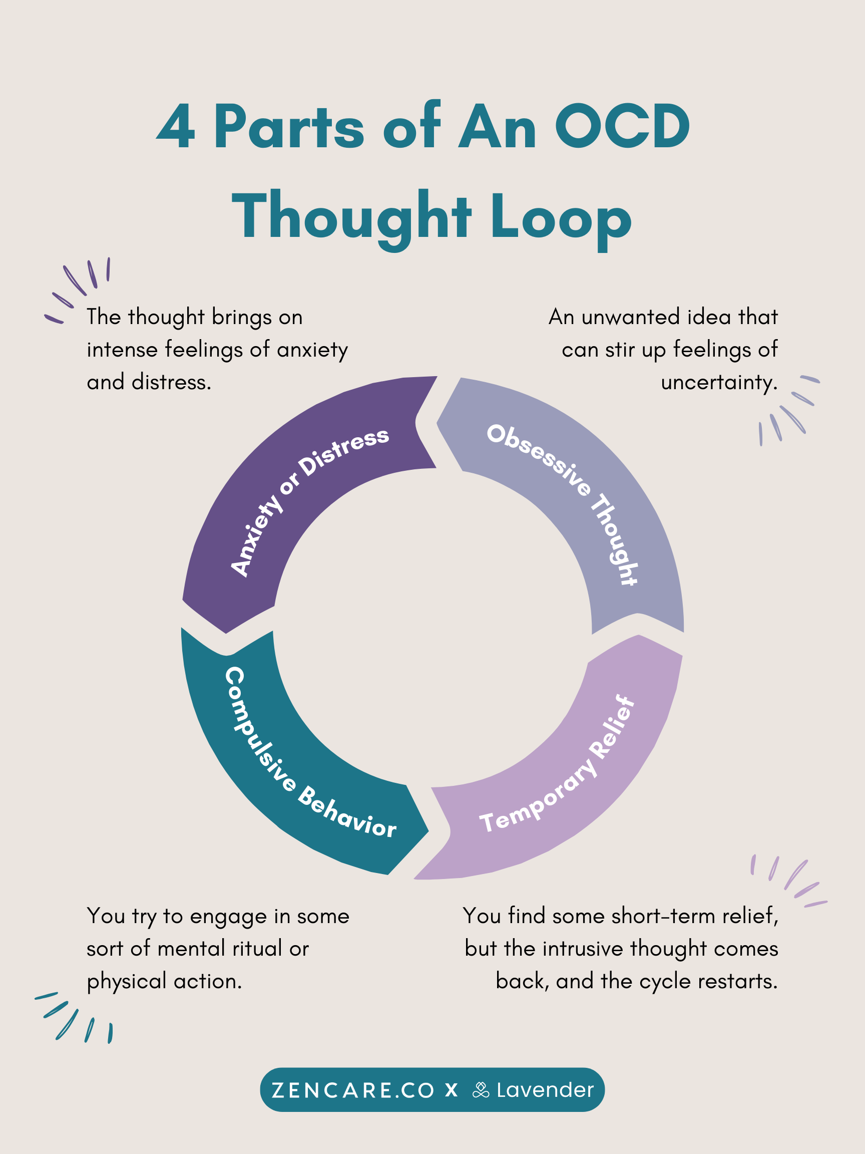 How to Stop Being Stuck in OCD Thought Loops