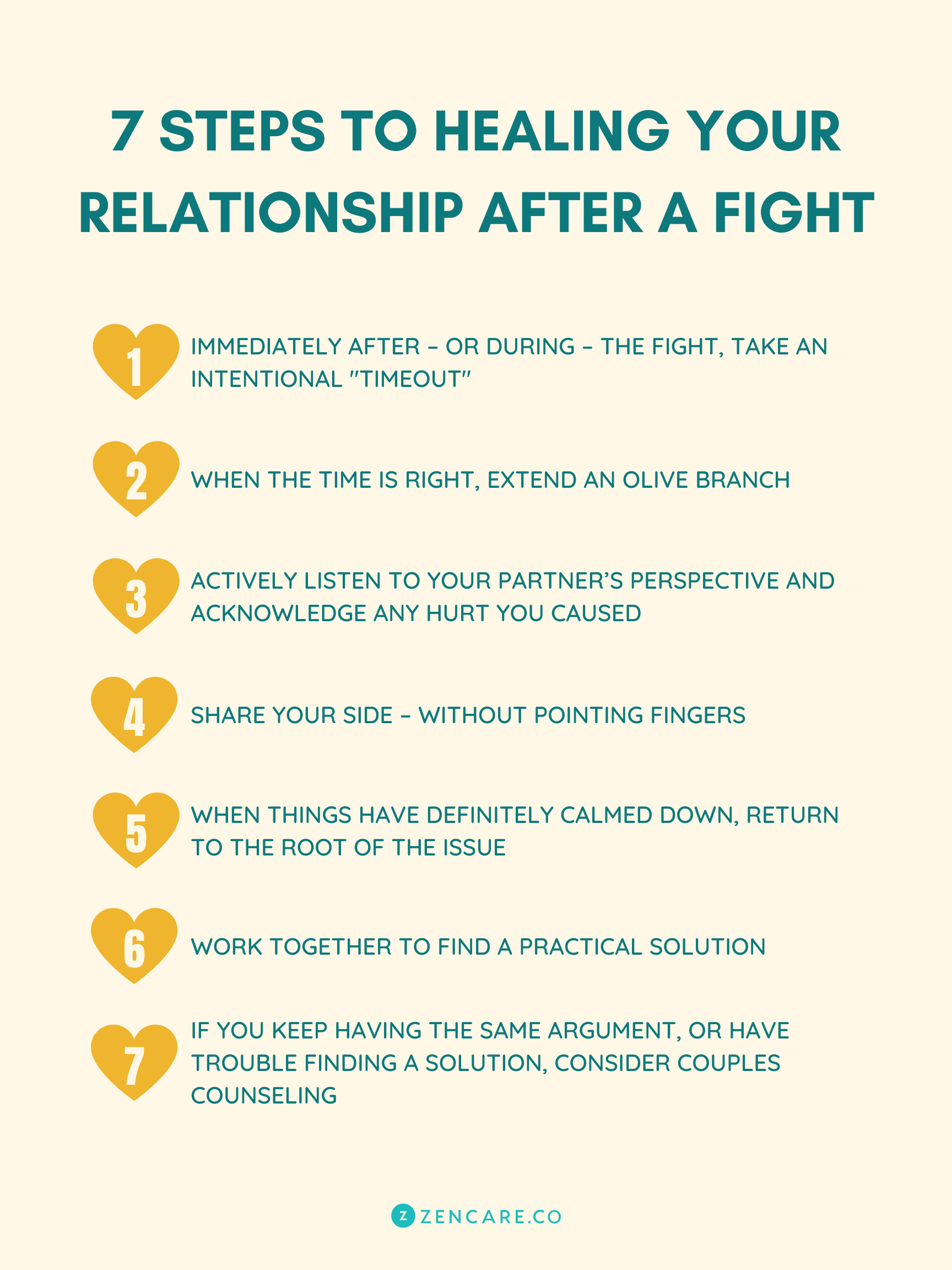 Arguing and fighting in relationship symptoms and treatment