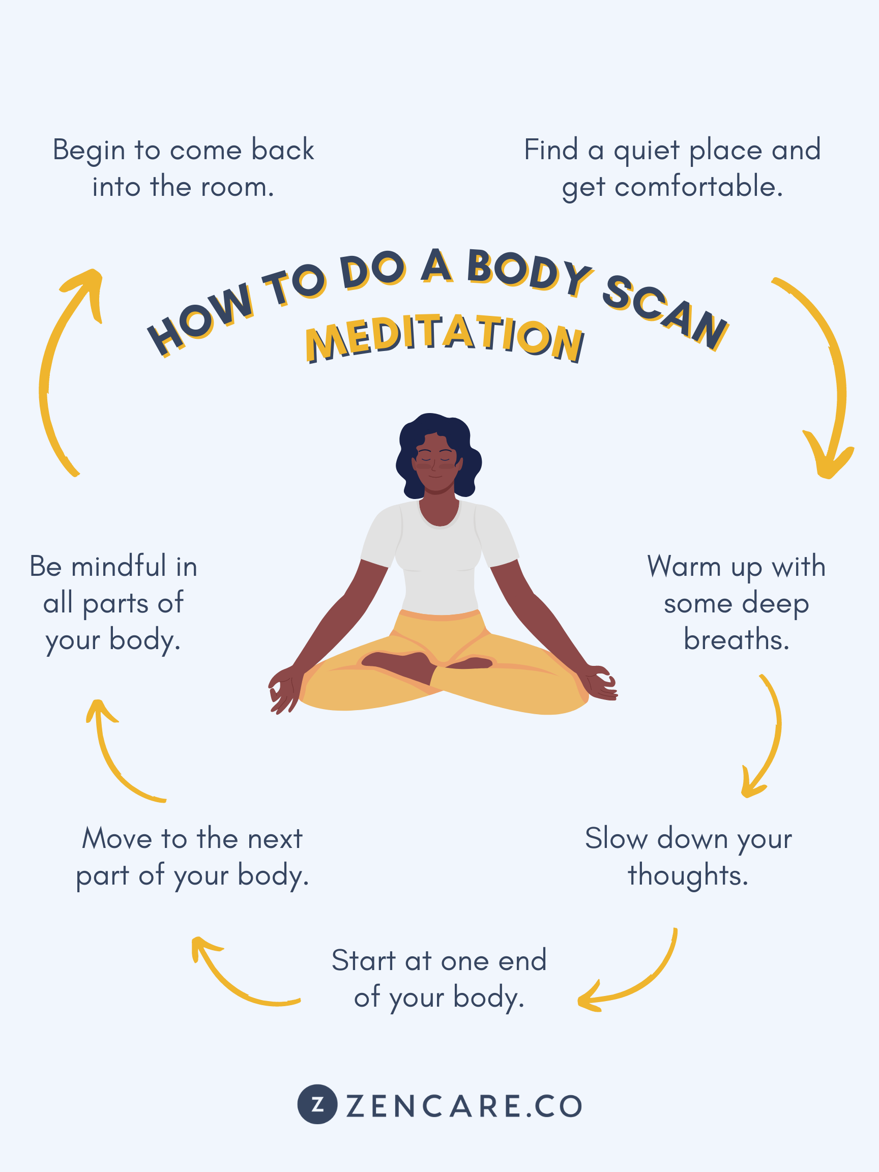 Body Scan Meditation: The Procedure and Benefits for Mental Health