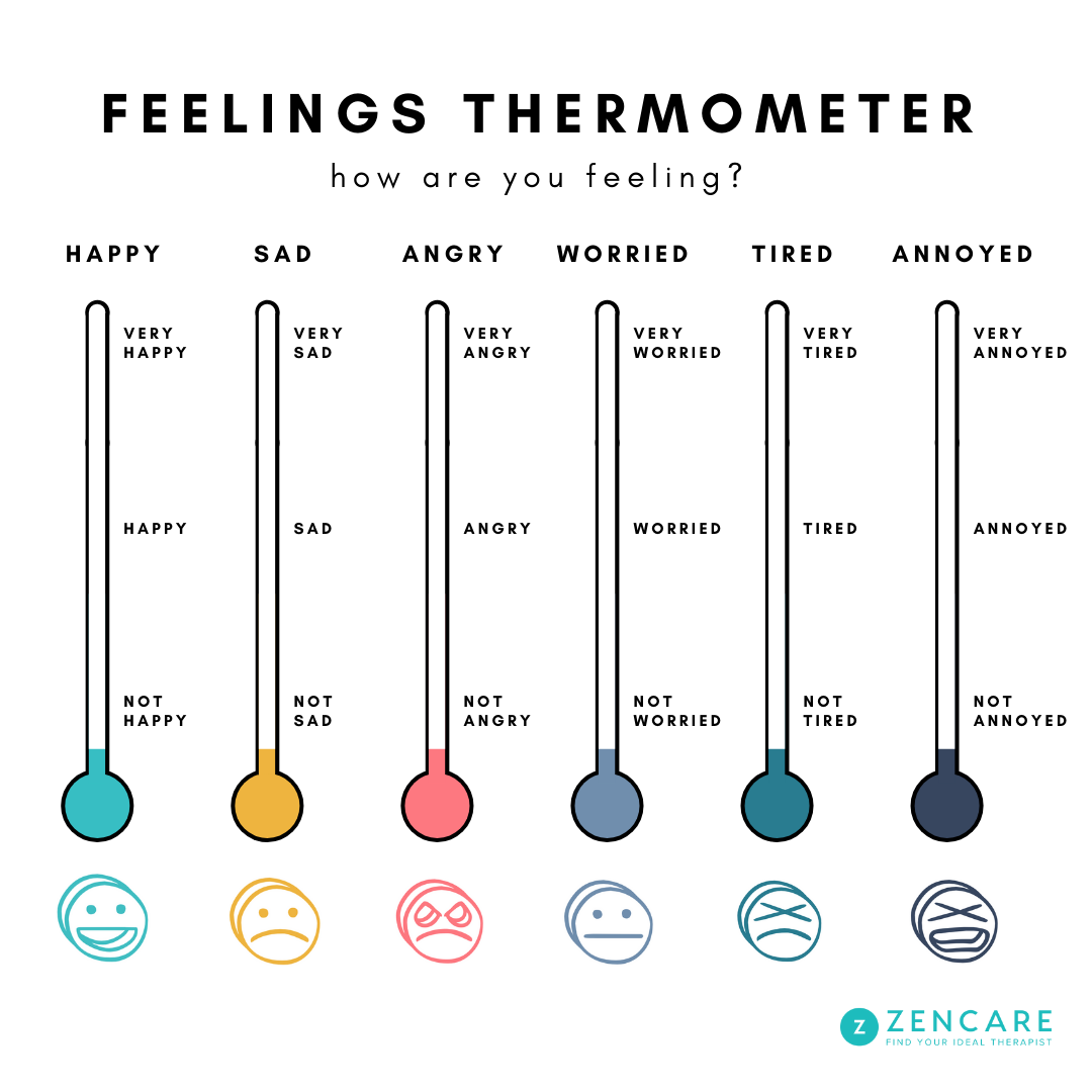 Blank Feelings Thermometer Printable Printable Blank World