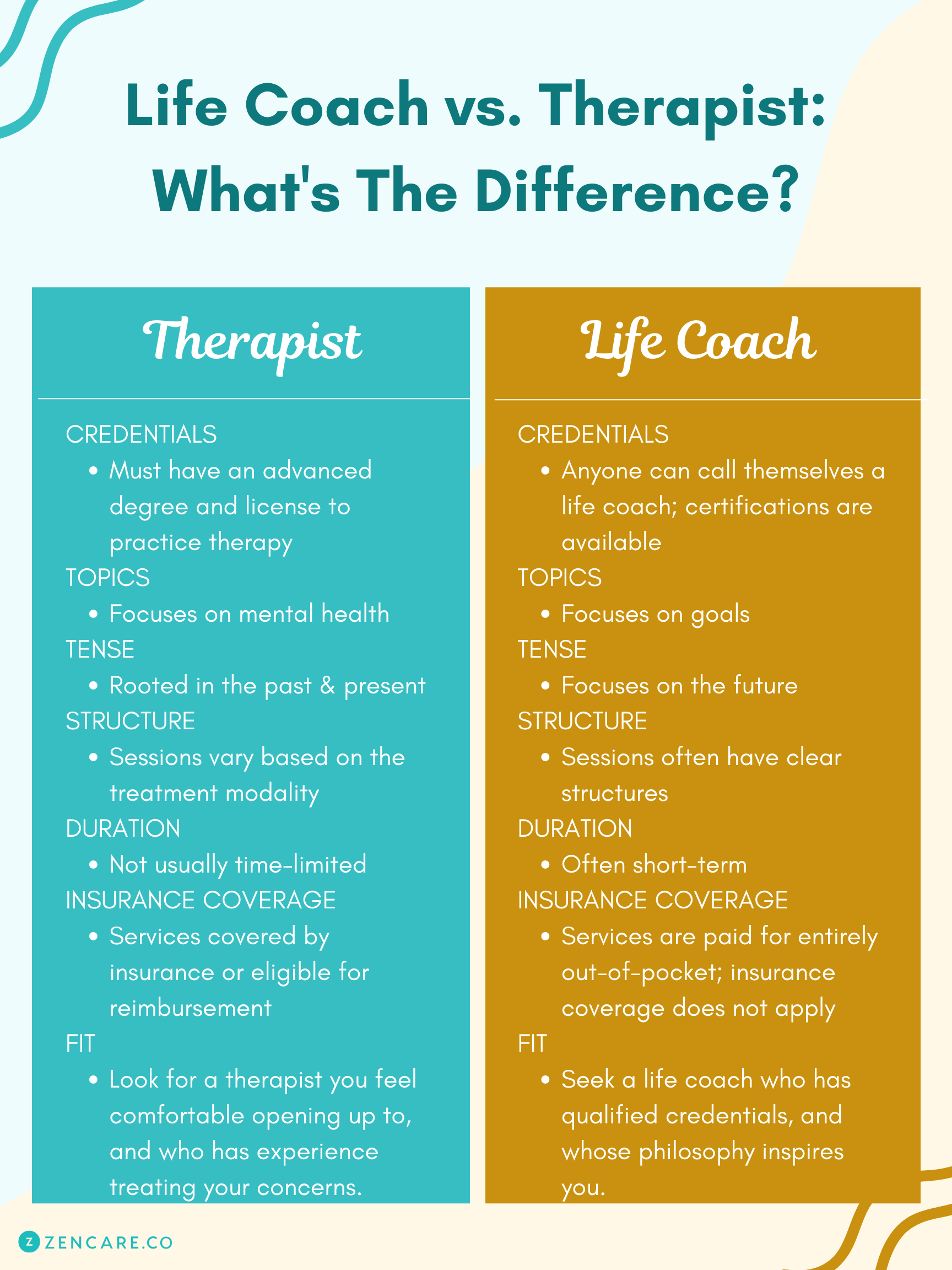 Life Coach vs. Therapist: What's The Difference?