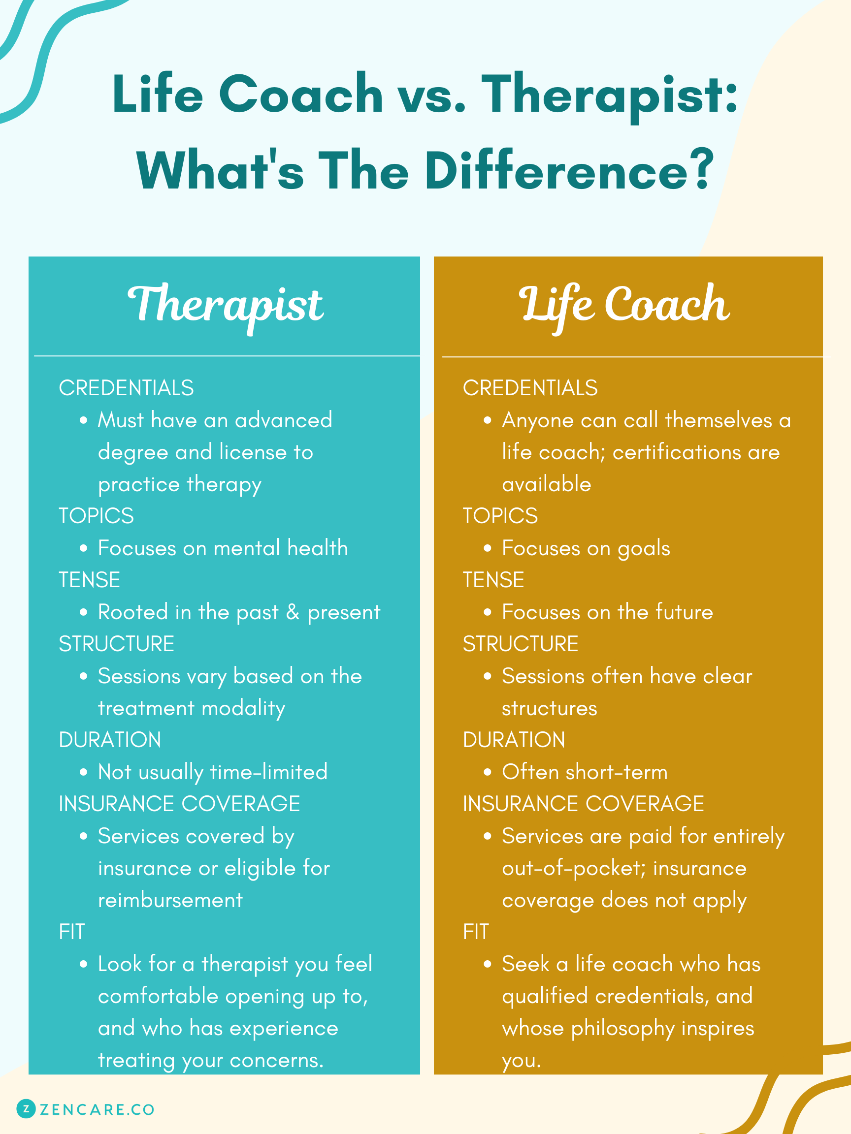 Has vs Have: What's The Difference?