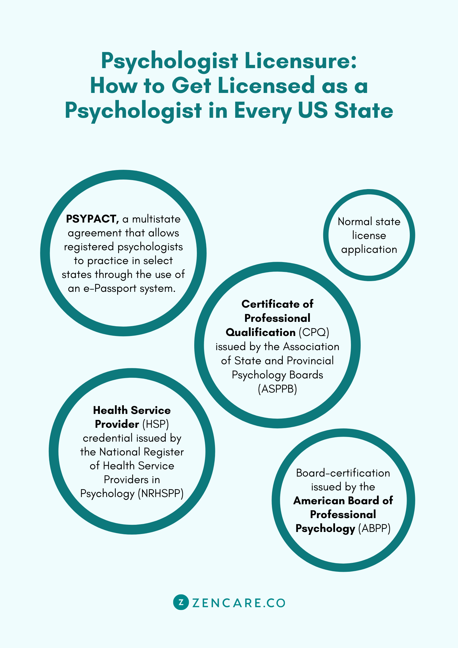 How To Get Licensed As A Psychologist In Every US State   Psychologist Licensure How To Get Licensed As A Psychologist In Every US State 