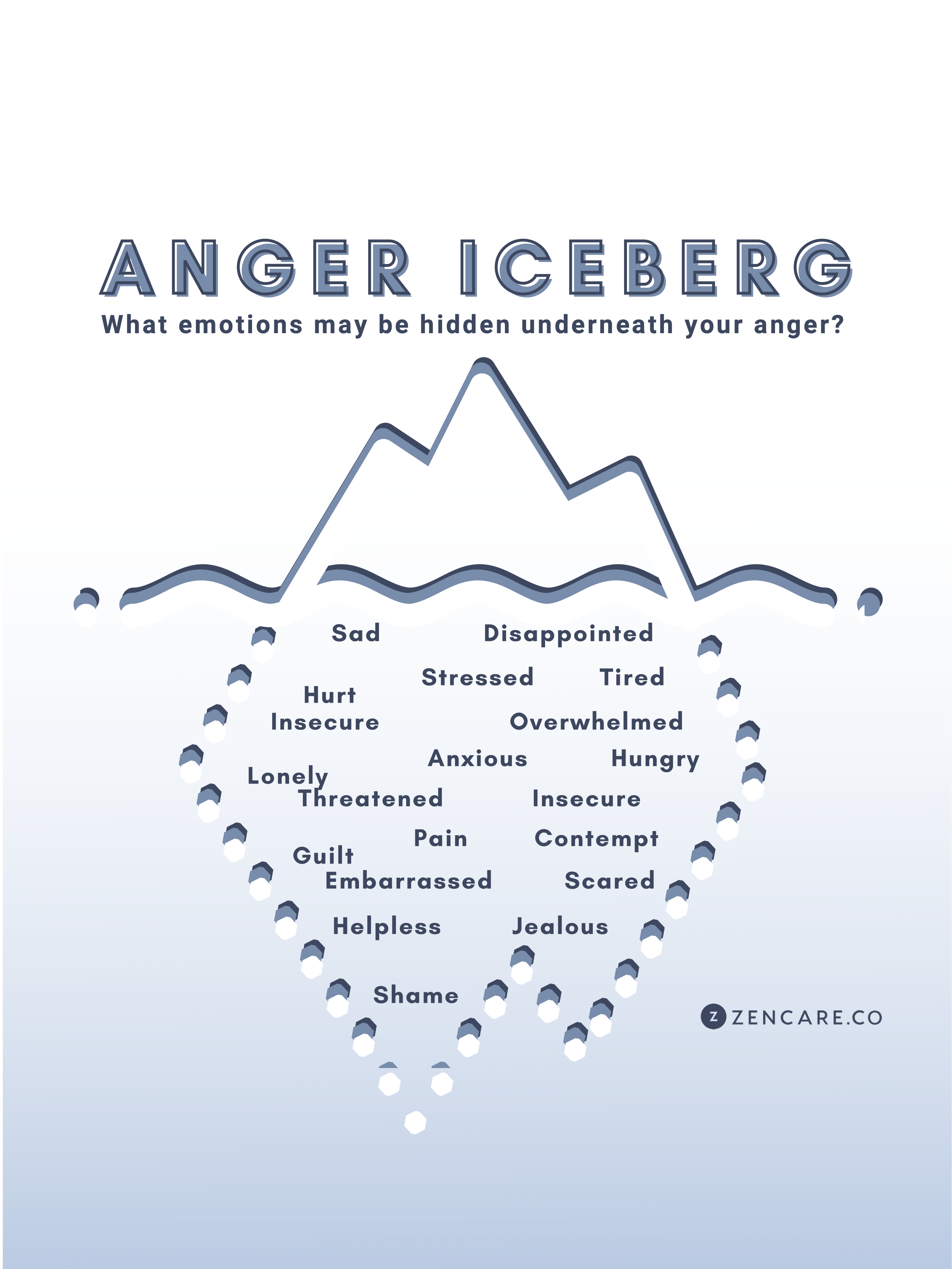 gottman anger iceberg pdf